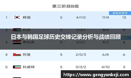 日本与韩国足球历史交锋记录分析与战绩回顾